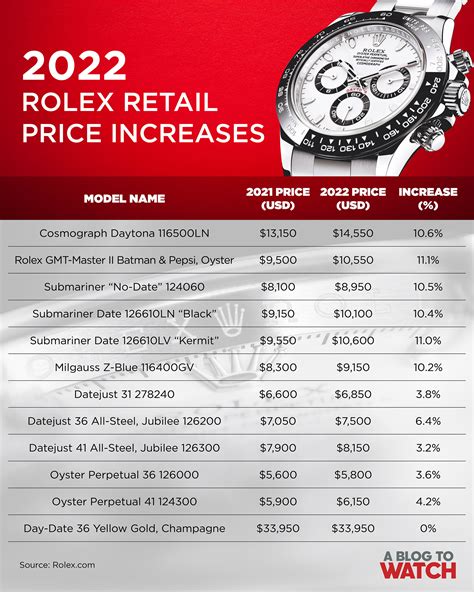 rolex price ranges|rolex prices by model.